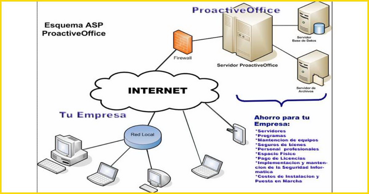Diagram of the classic ASP request processing model showing client request, web server, ASP interpreter, and HTML response.