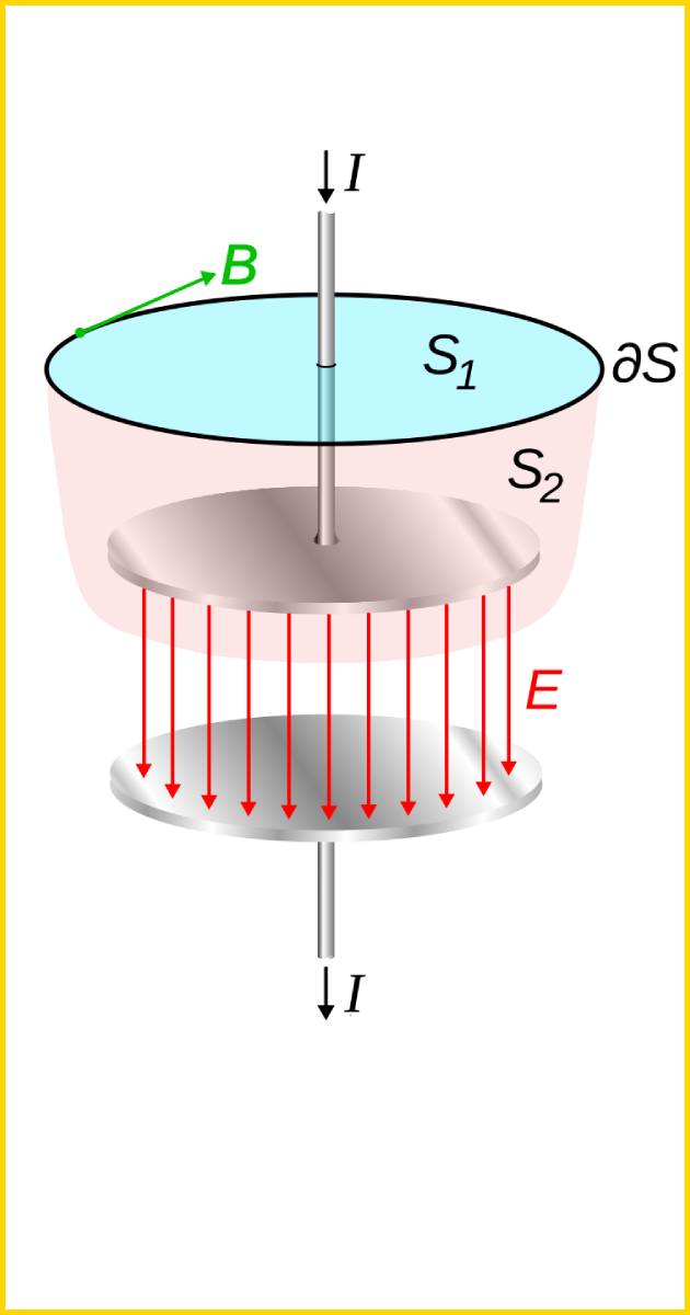 Animated diagram showing the direction of electric current flow in a power source, moving from the negative terminal to the positive terminal.