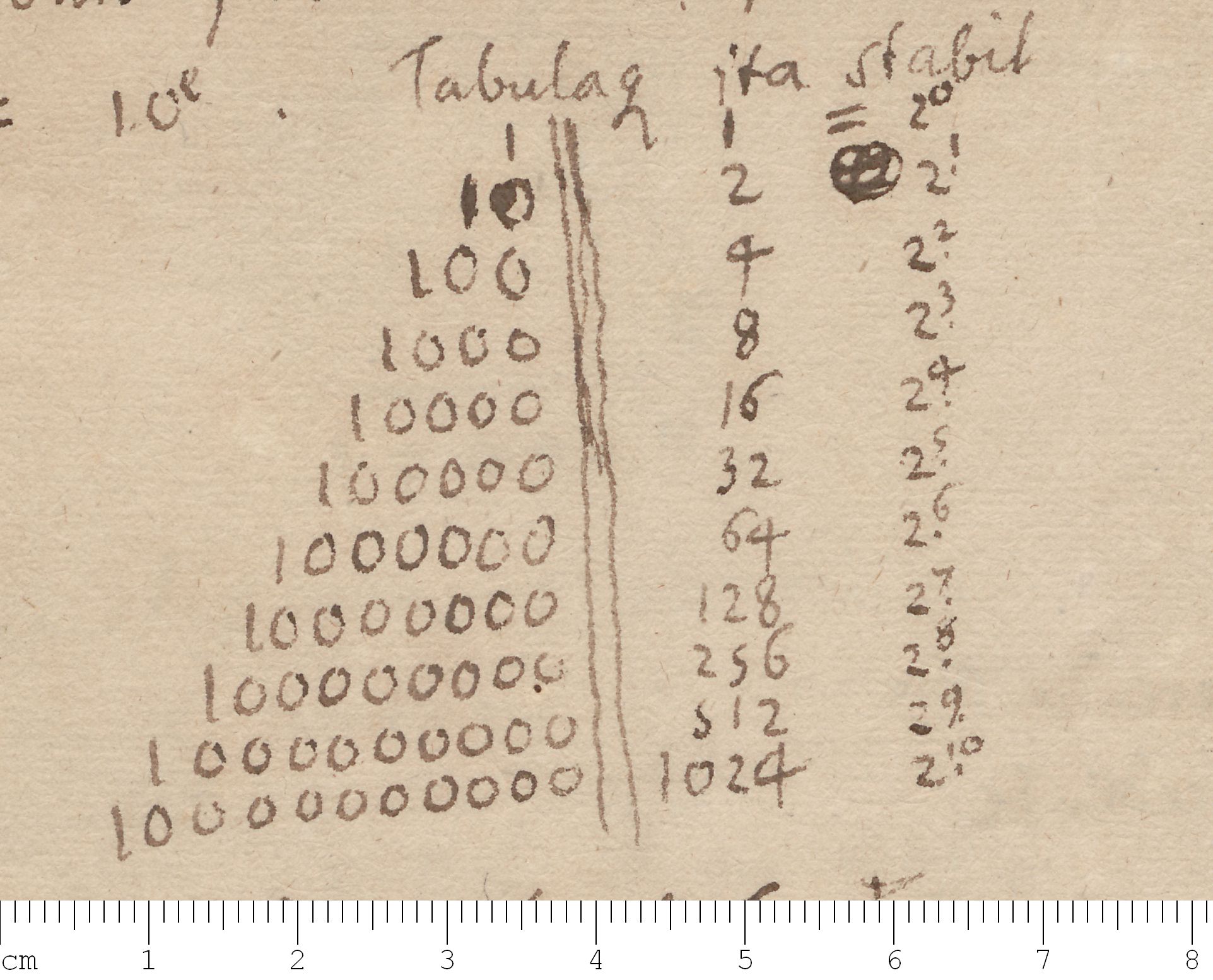 A fragment of Leibniz's 1697 manuscript describing the binary number system, showing the foundational idea of representing numbers using only 0 and 1.