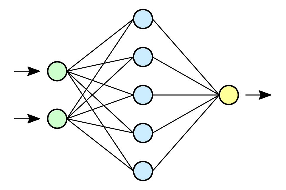 Schematic diagram of a simple artificial neural network showing input layer, hidden layer, and output layer with connected neurons.
