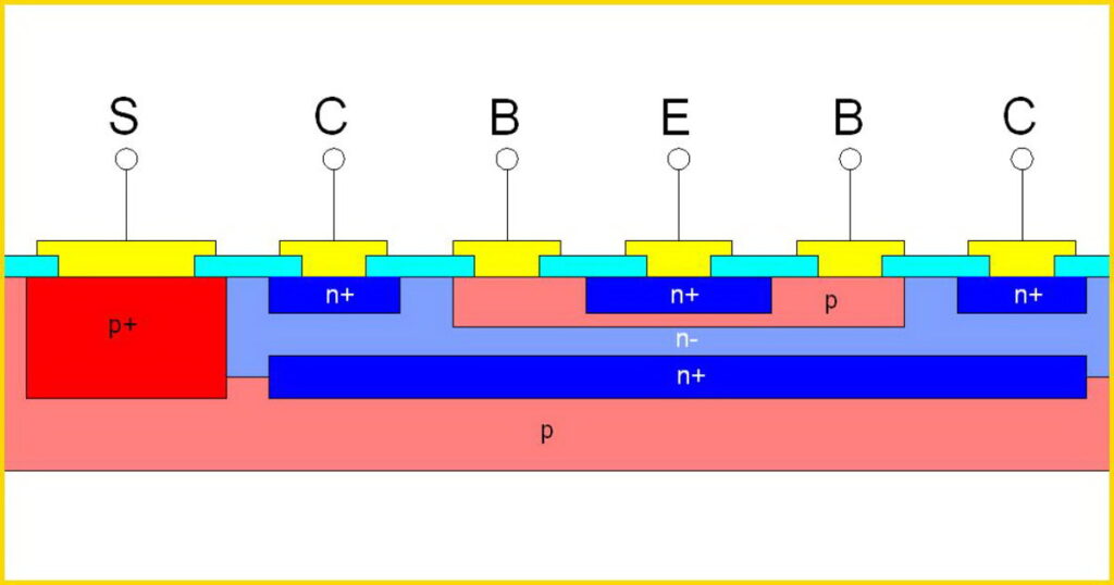 Diagram comparing NPN transistor OFF and ON states using water valve analogy. OFF state: valve closed, no base current, no collector current, binary 0. ON state: valve open, small base current opens gate, large collector current flows, binary 1