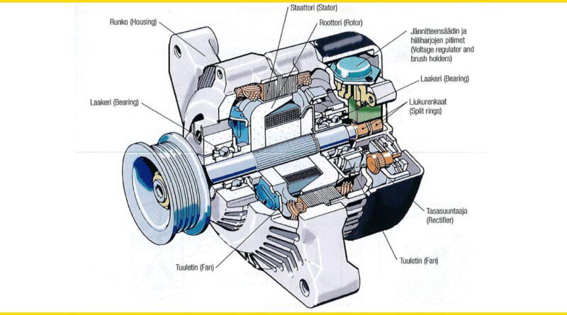 Detailed cutaway illustration of an automotive alternator, showing internal components like the stator, rotor, diode bridge, and voltage regulator.