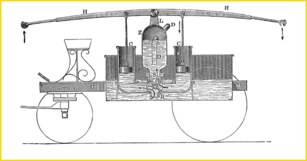 Detailed historical cross-section illustration of a German two-cylinder, hand-operated fire pump ("Zweicylindrige Feuerspritze") from around 1885. The diagram shows the twin pistons, pump chambers, intake hose, and discharge nozzle.